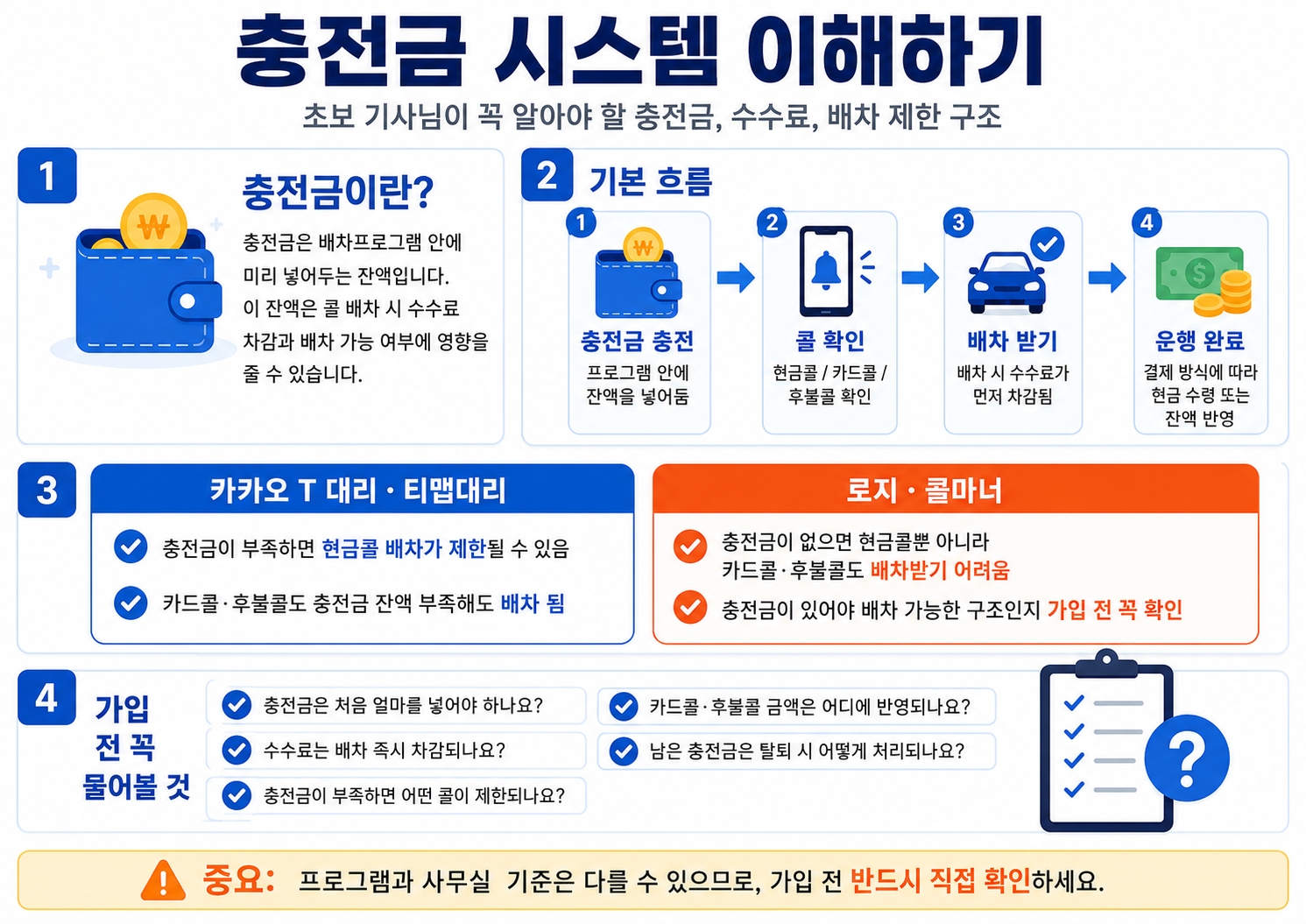 충전금 시스템 이해를 위한 가이드